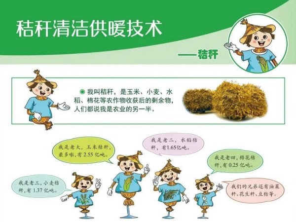 圖解丨什么是秸稈直燃鍋爐清潔供暖技術(shù)？